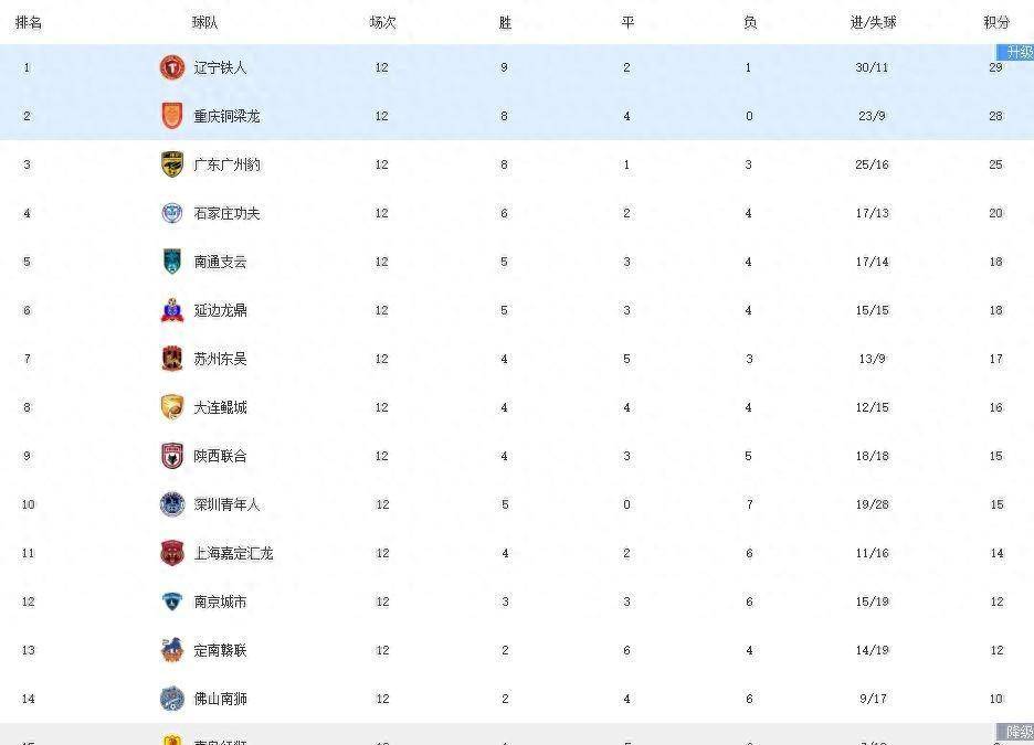 直击现场！联赛中中国队如何完成险胜对手？